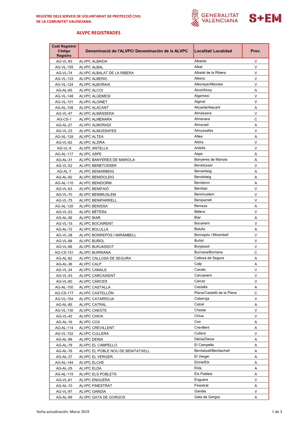 Alvpc Registrades