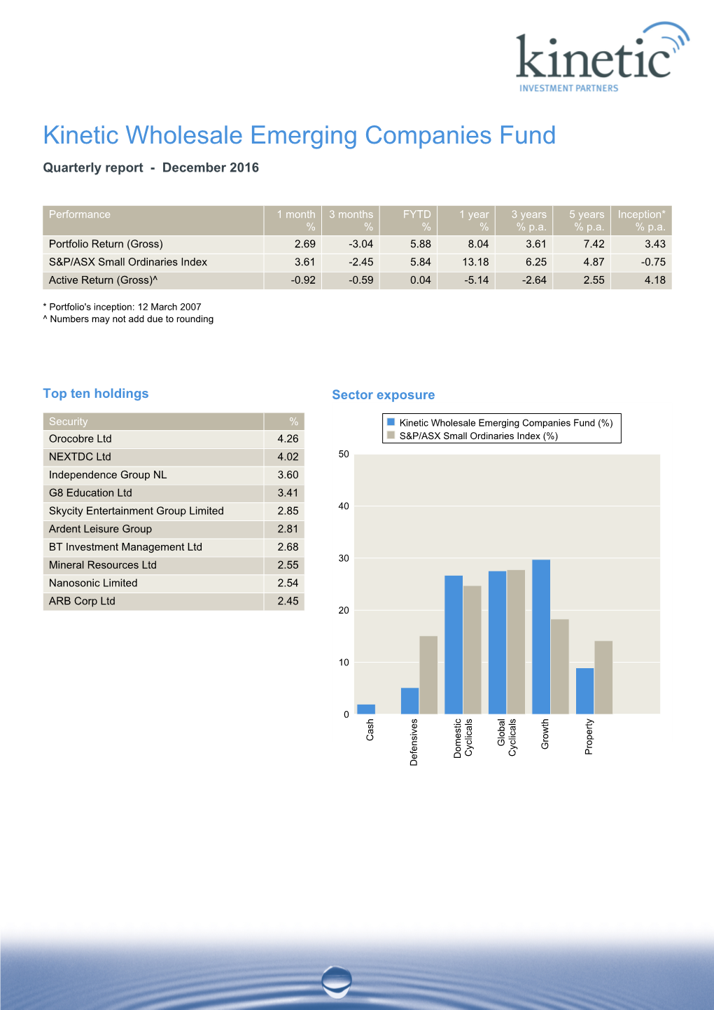 Kinetic Wholesale Emerging Companies Fund Quarterly Report - December 2016