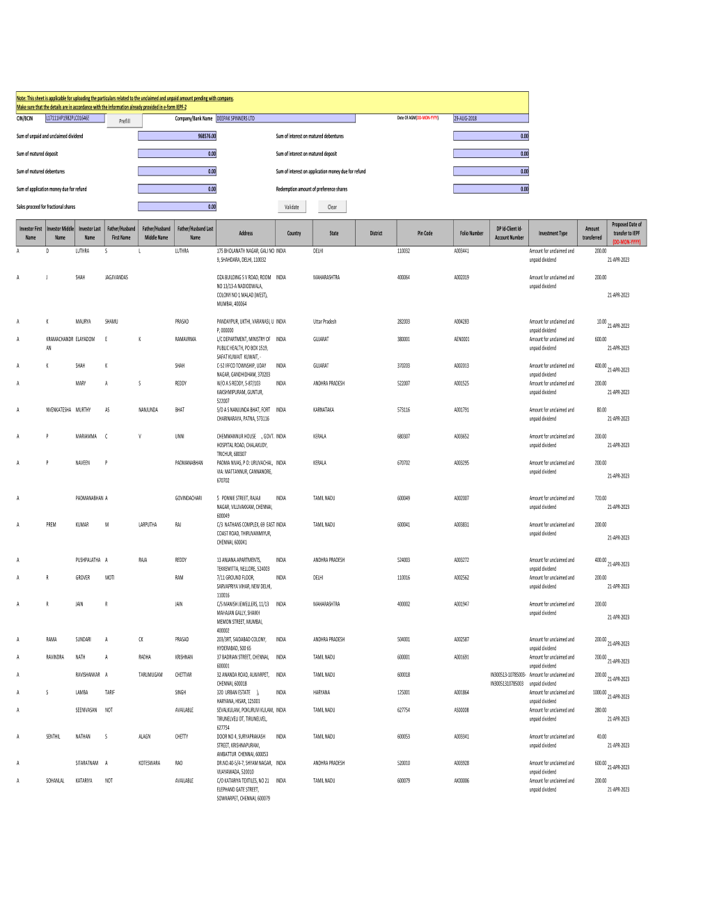 Unpaid Dividend List for Interi