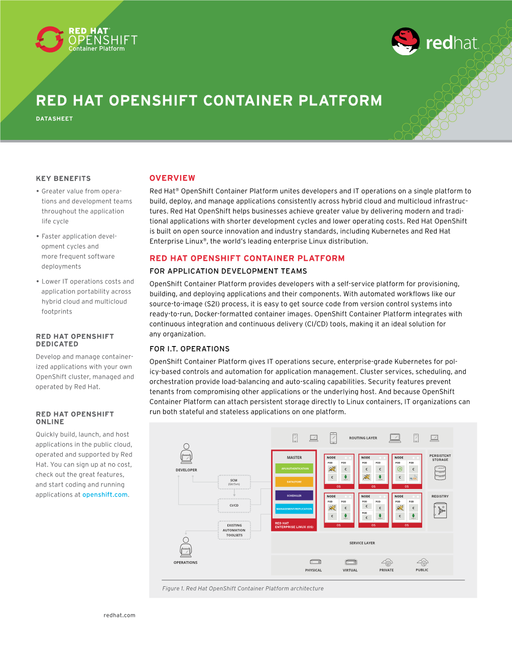 Red Hat Openshift Container Platform