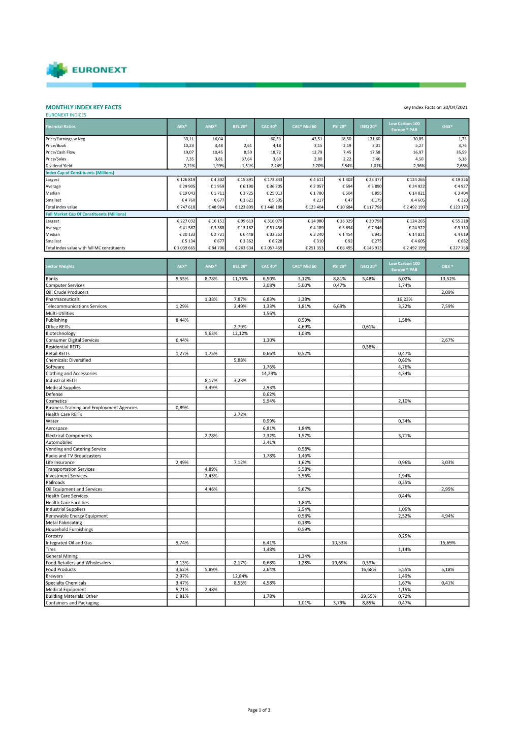 Indices Fundamentals 202104