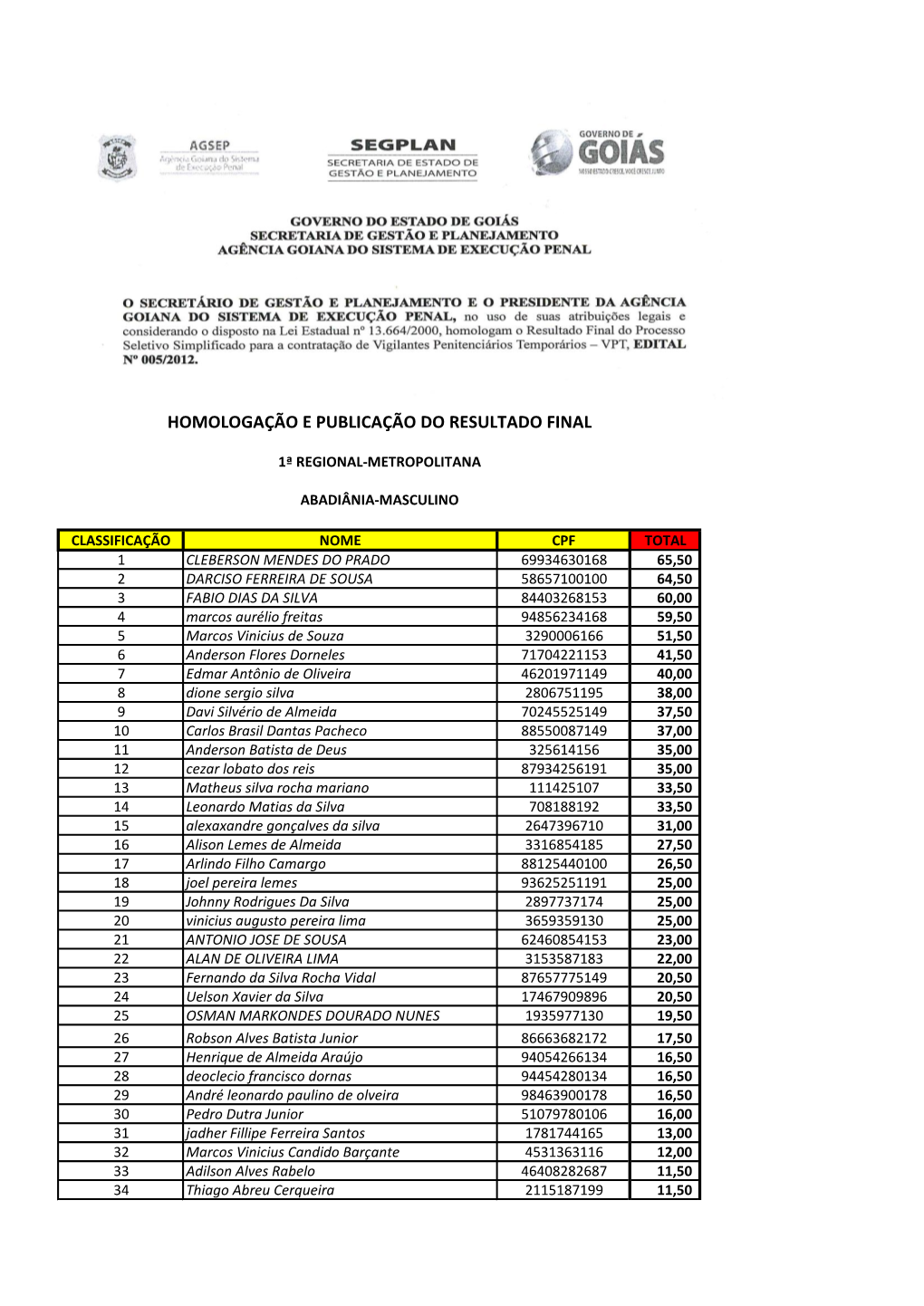 Homologação E Publicação Do Resultado Final