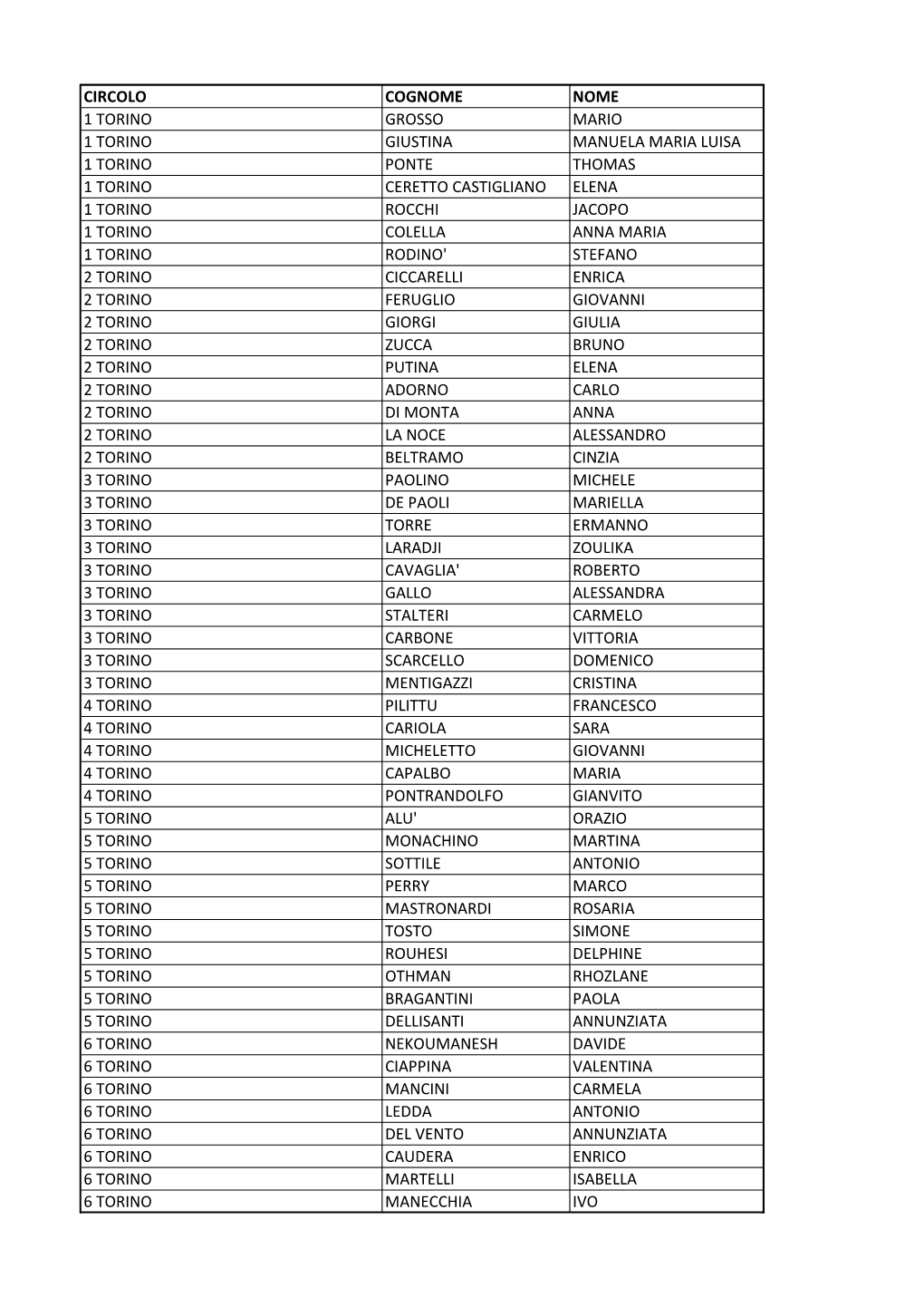 Circolo Cognome Nome 1 Torino Grosso Mario 1