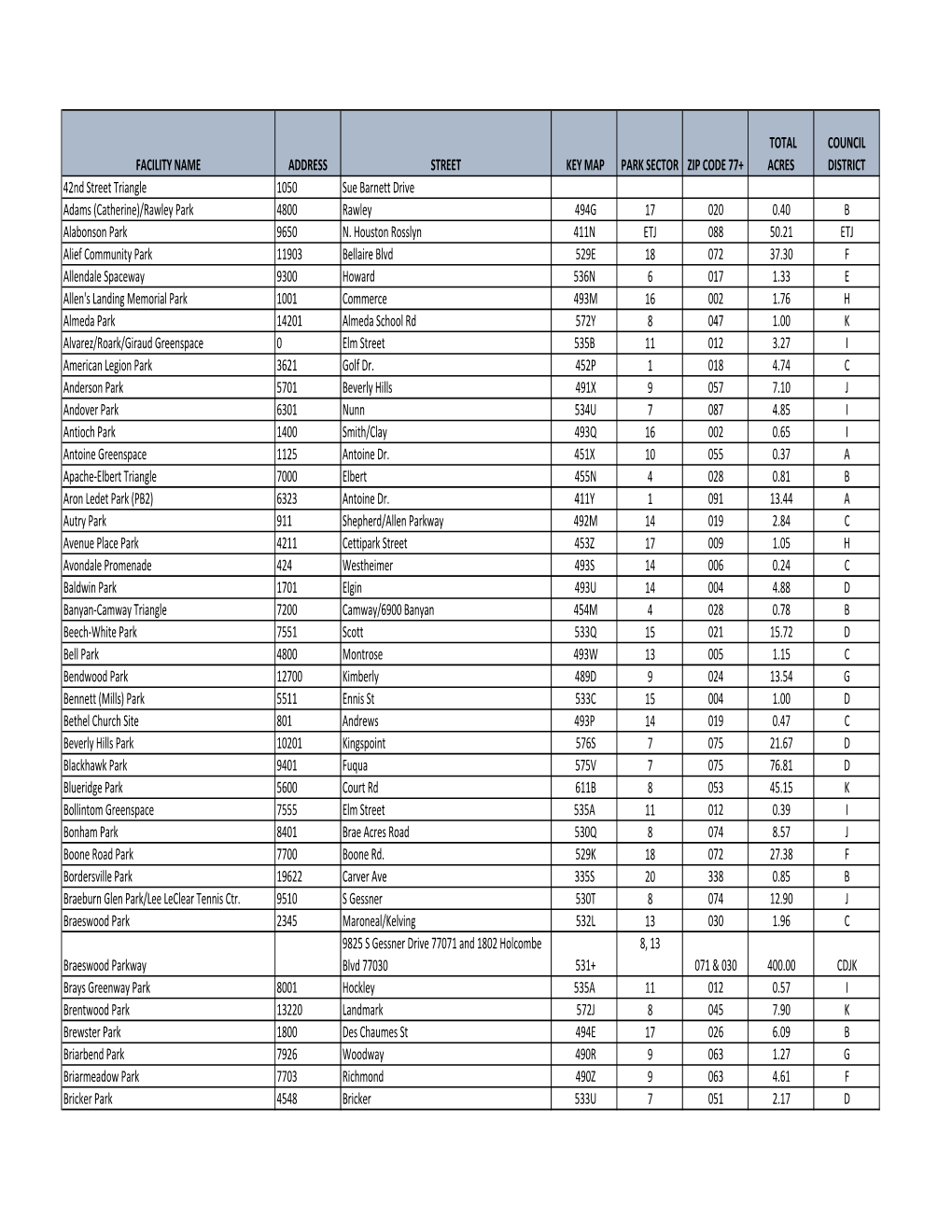 HPARD Public Inventory