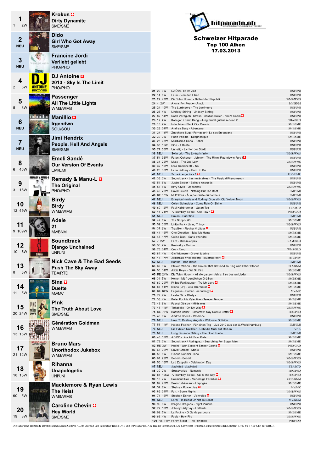 Schweizer Hitparade