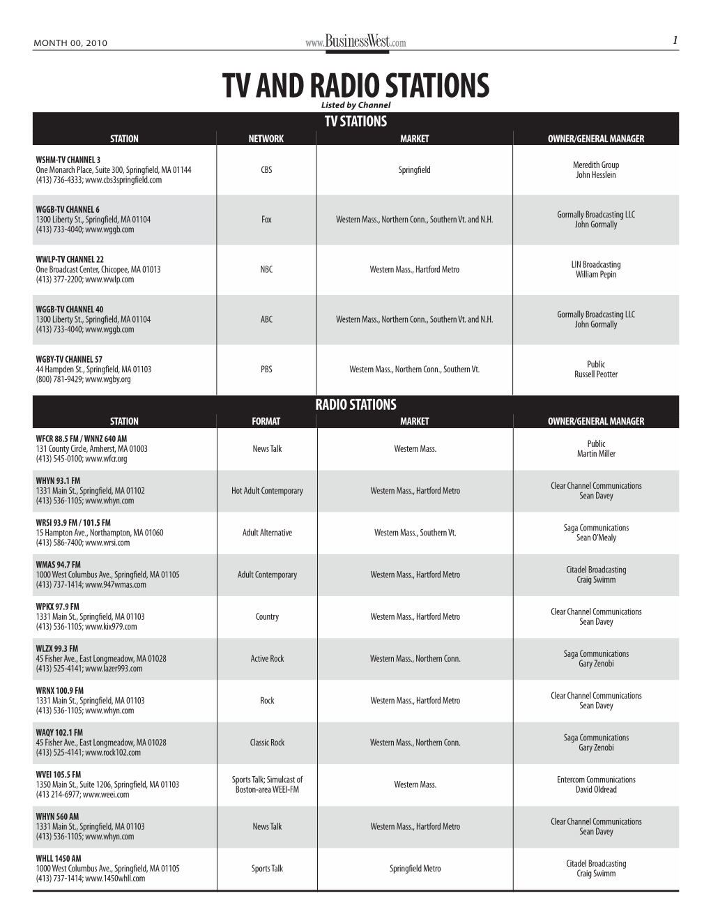 TV and RADIO STATIONS Listed by Channel TV STATIONS STATION NETWORK MARKET OWNER/GENERAL MANAGER