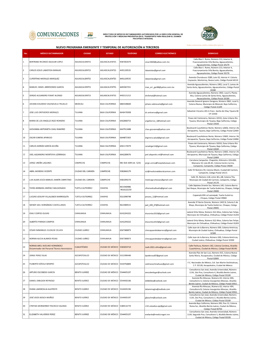 Consulte El Directorio De Médicos Dictaminadores Autorizados