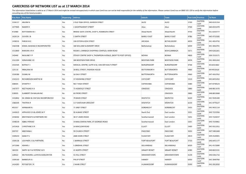 CARECROSS GP NETWORK LIST As at 17 MARCH 2014