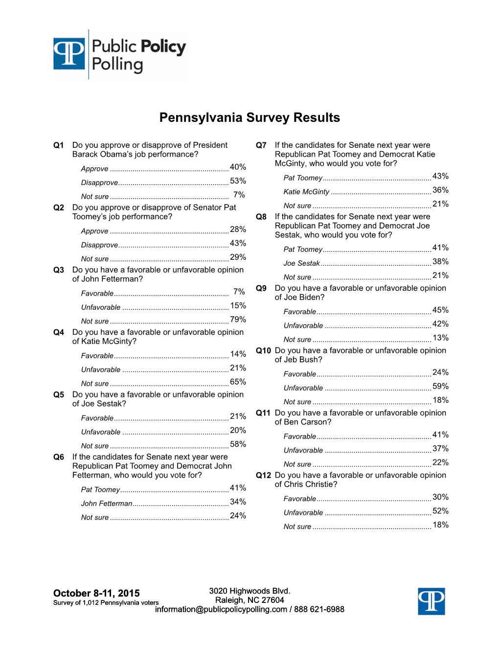 Pennsylvania Survey Results