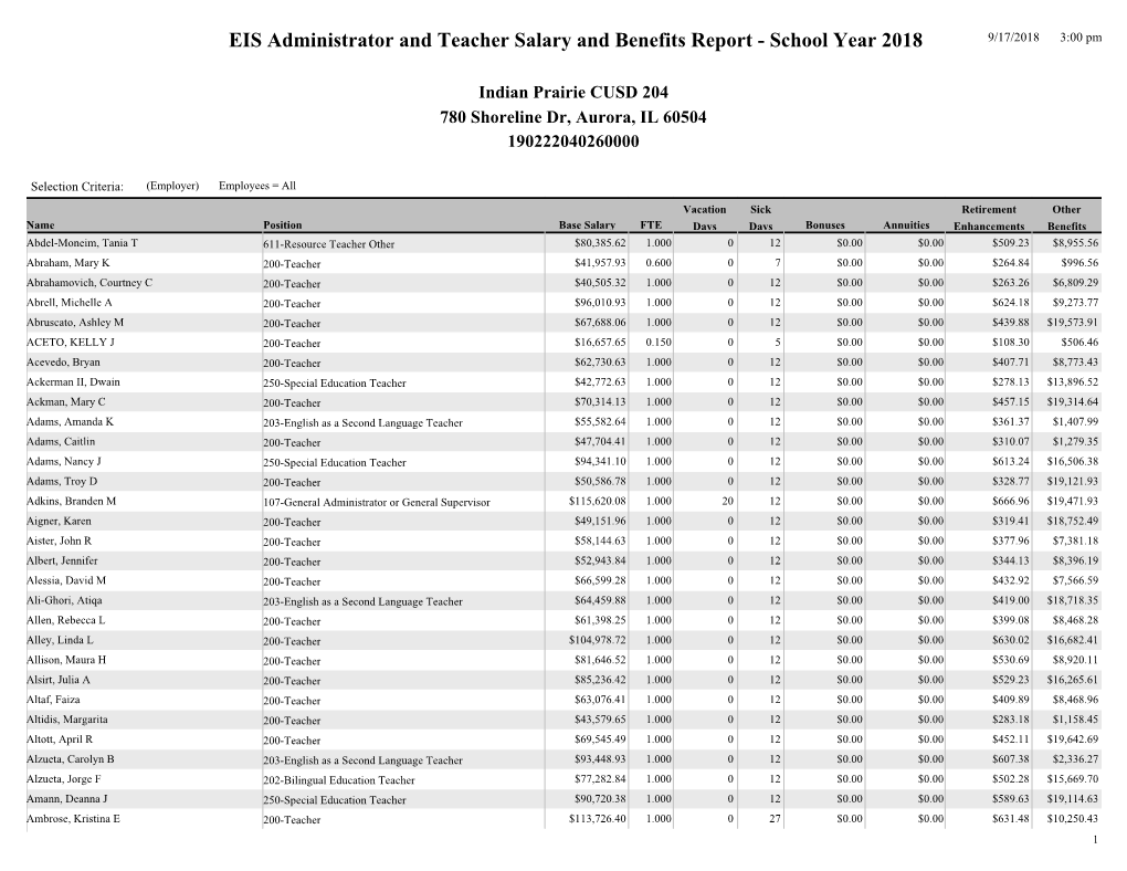 EIS Administrator and Teacher Salary and Benefits Report - School Year 2018 9/17/2018 3:00 Pm