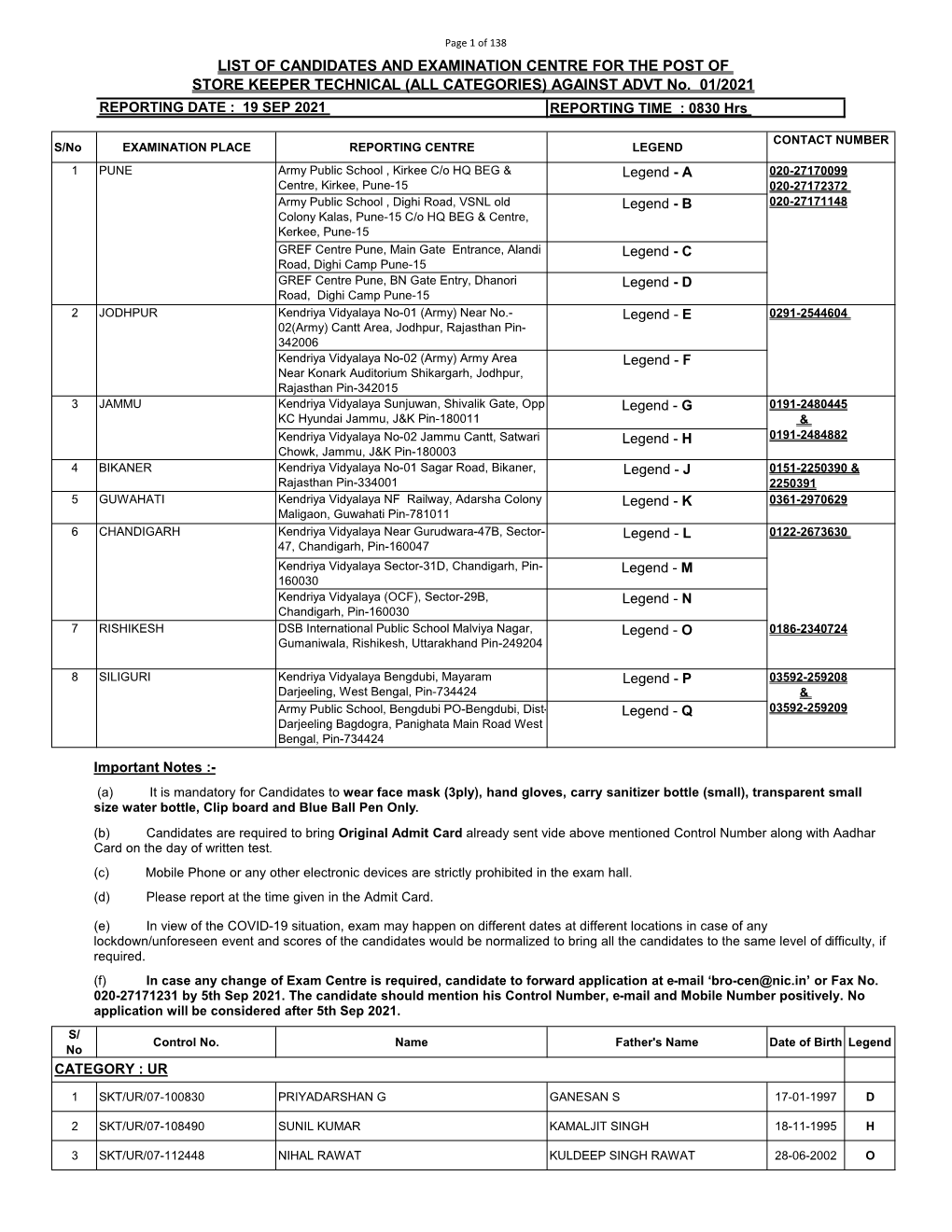 LIST of CANDIDATES and EXAMINATION CENTRE for the POST of STORE KEEPER TECHNICAL (ALL CATEGORIES) AGAINST ADVT No