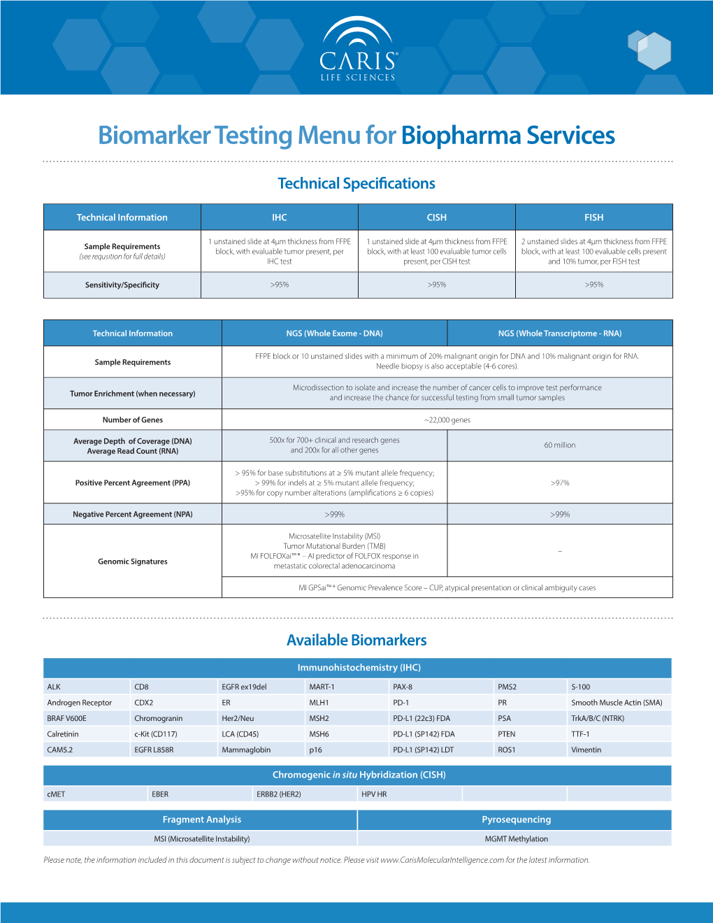 Biomarker Testing Menu Forbiopharma Services