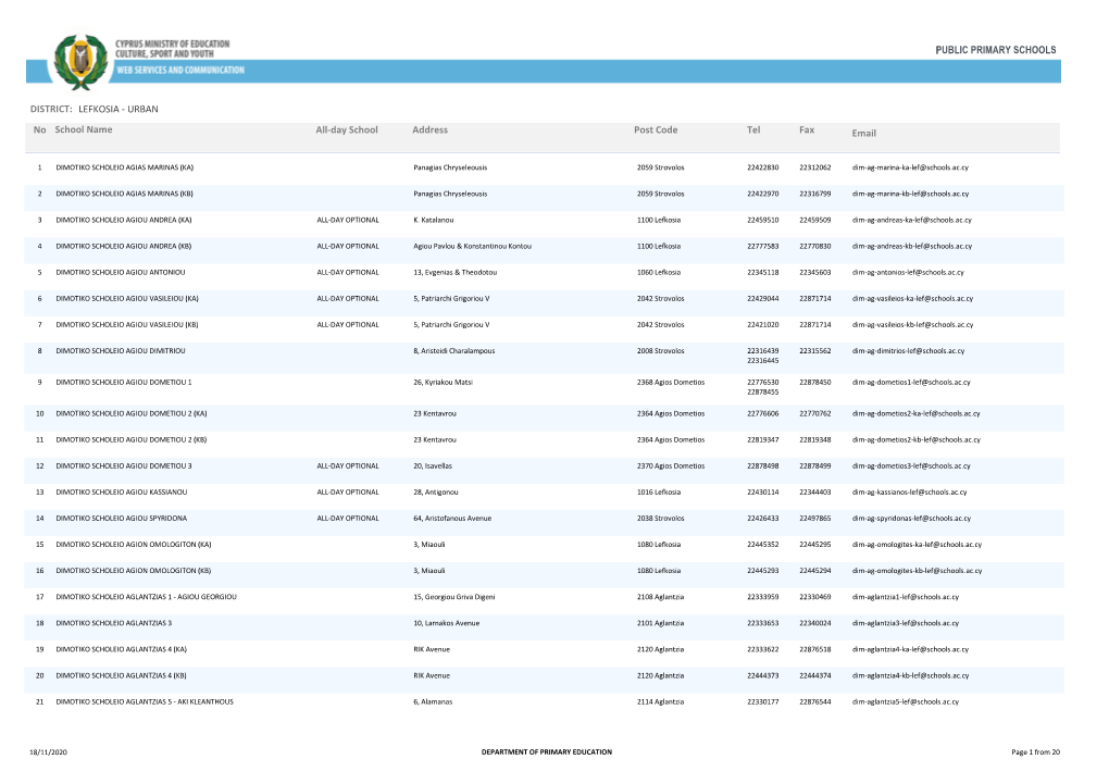 P UBLIC PRIMARY SCHOOLS No School Name Fax Email Tel