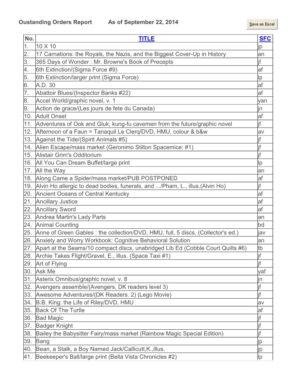 Oustanding Orders Report As of September 22, 2014 No. TITLE SFC 1. 10 X 10 Jp 2. 17 Carnations