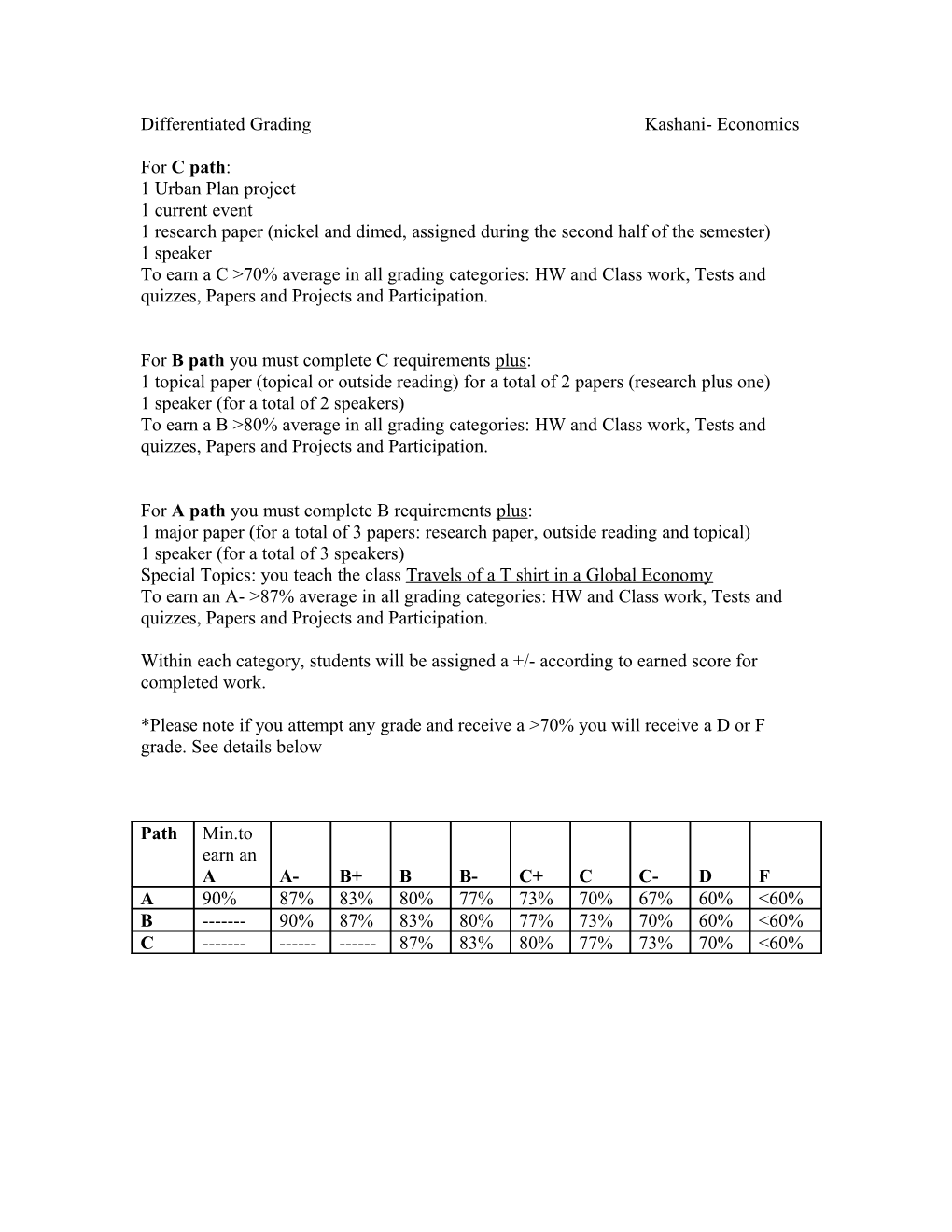 Differentiated Grading Kashani- Economics