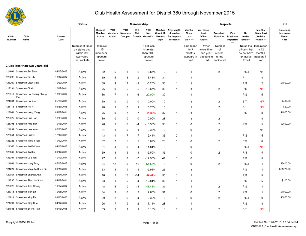 Club Health Assessment MBR0087