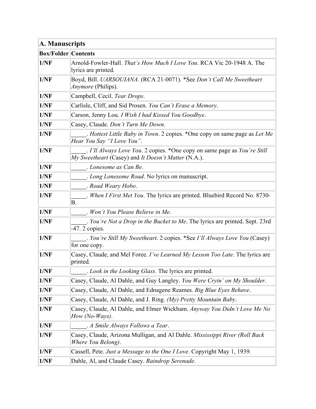 A. Manuscripts Box/Folder Contents 1/NF Arnold-Fowler-Hall