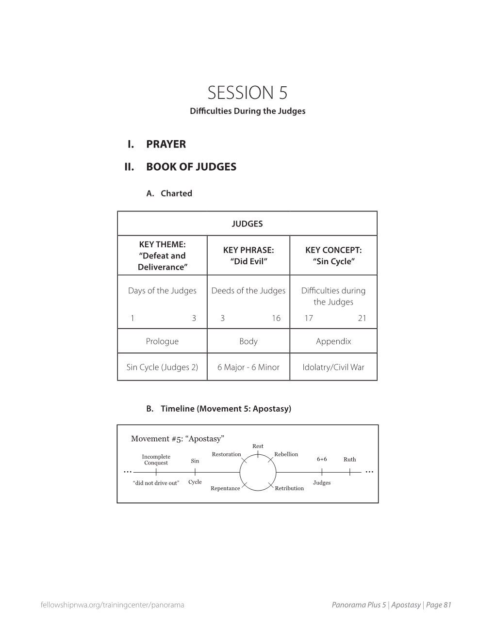 SESSION 5 Difficulties During the Judges