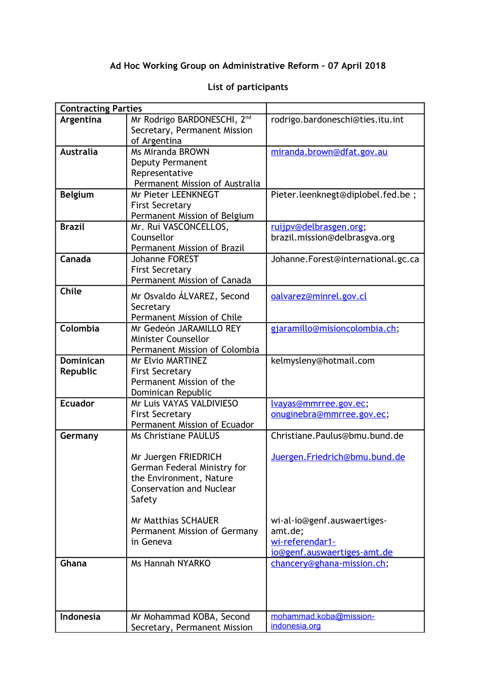 Ad Hoc Working Group on Administrative Reform