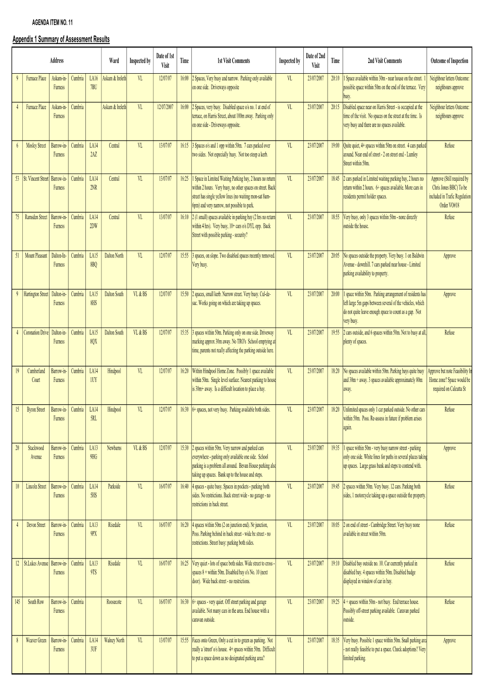 11 Appendix 1 Summary of Assessment Results