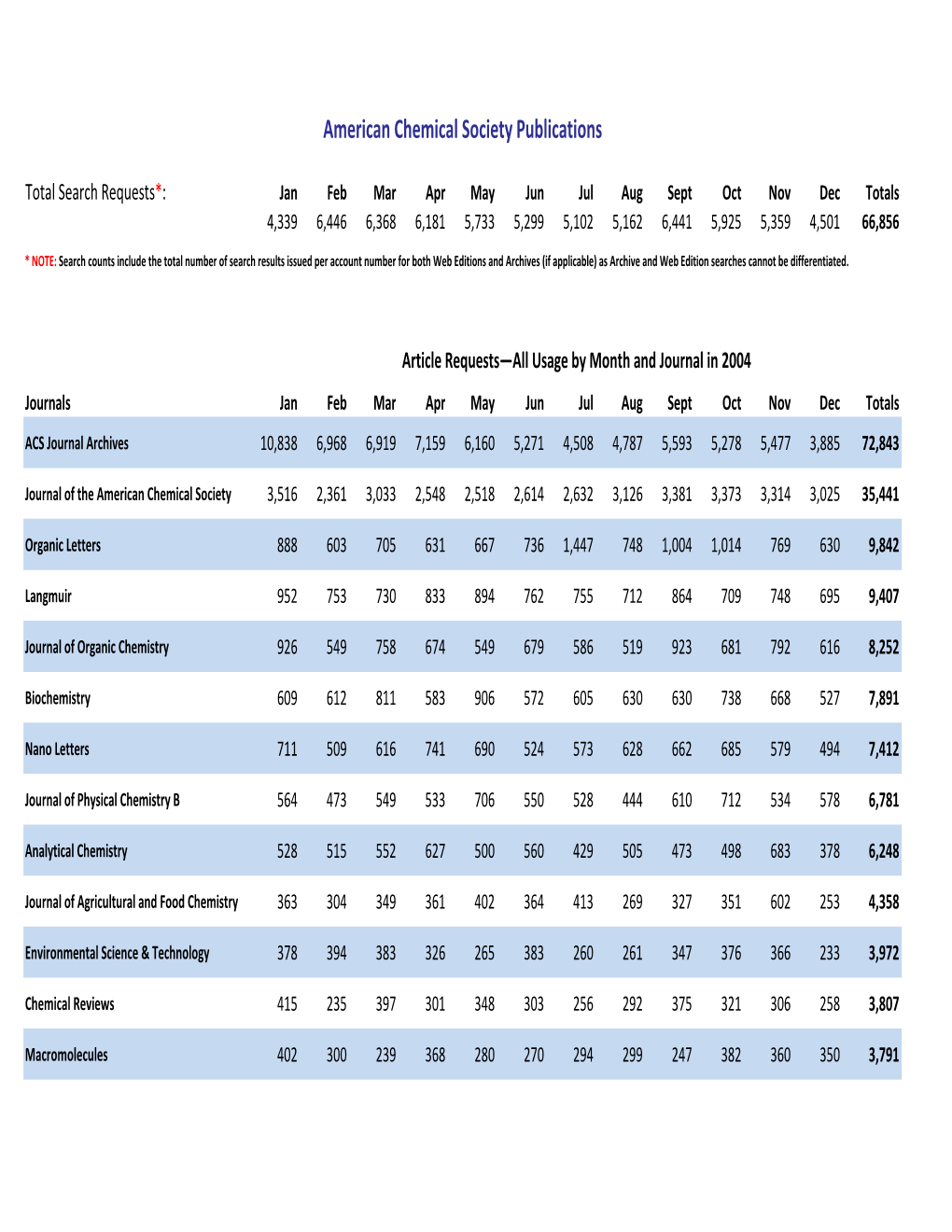 American Chemical Society Publications