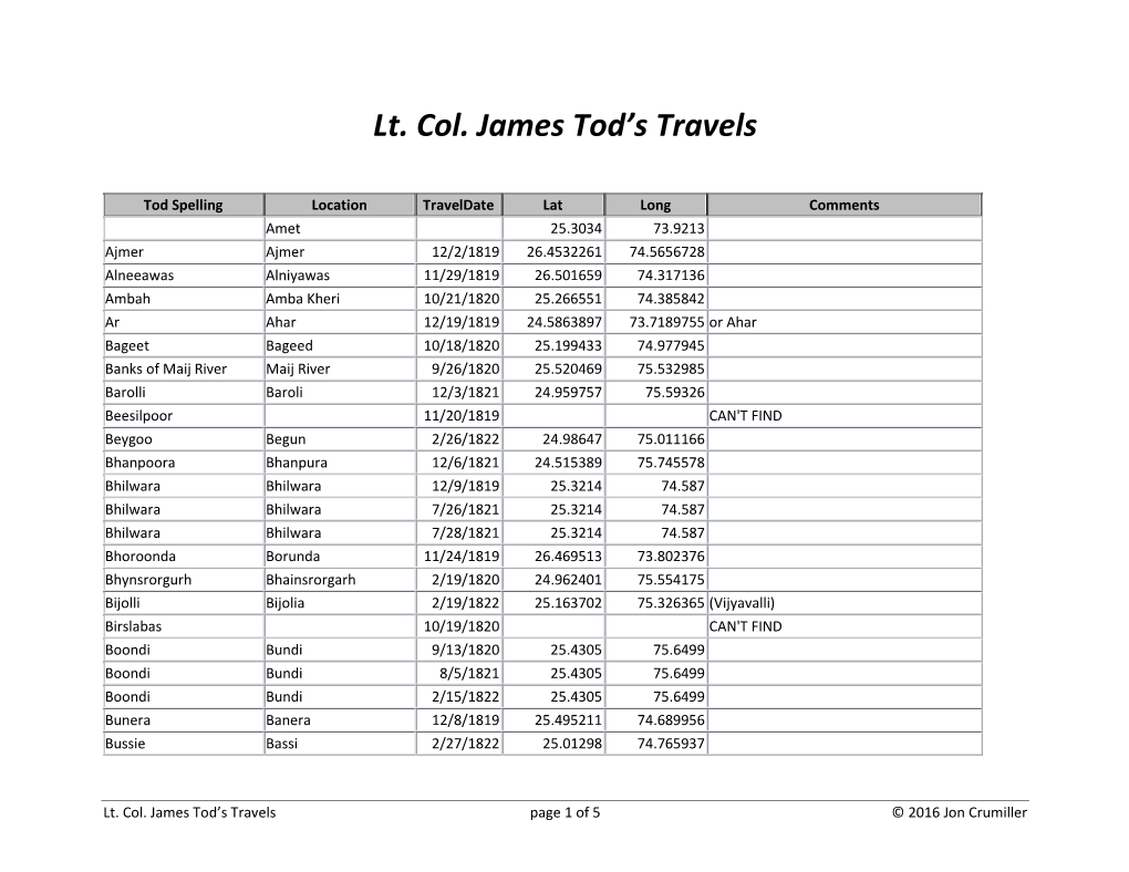 Lt. Col. James Tod's Travels