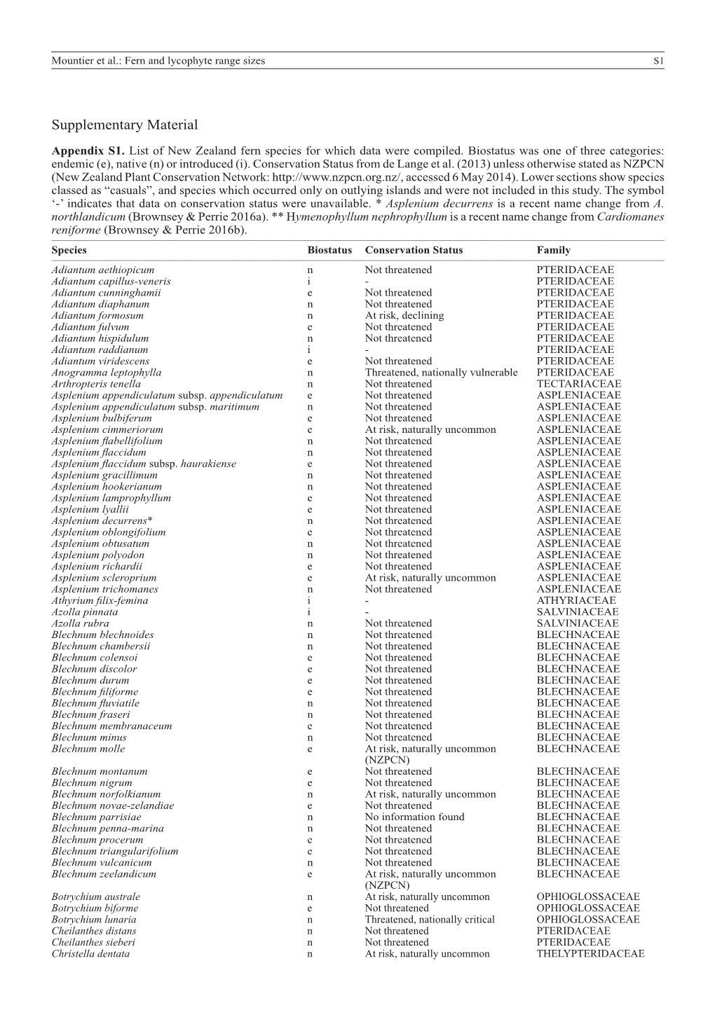 Download Supplementary Material As 989.47 KB PDF File