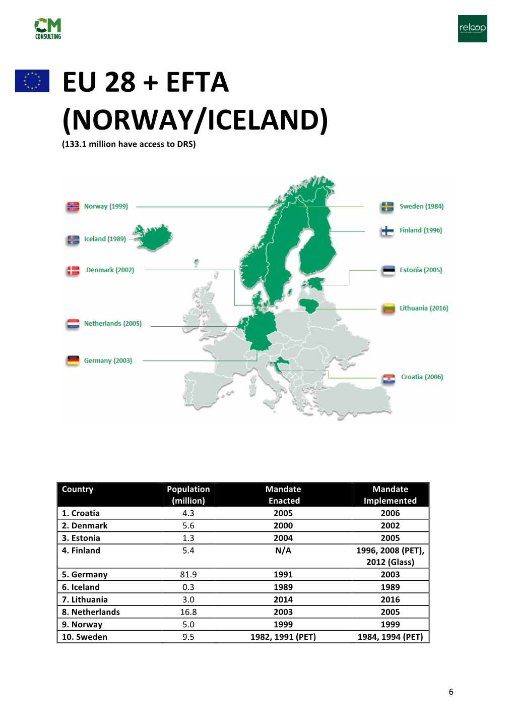 EU 28 + EFTA (NORWAY/ICELAND) (133.1 Million Have Access to DRS)