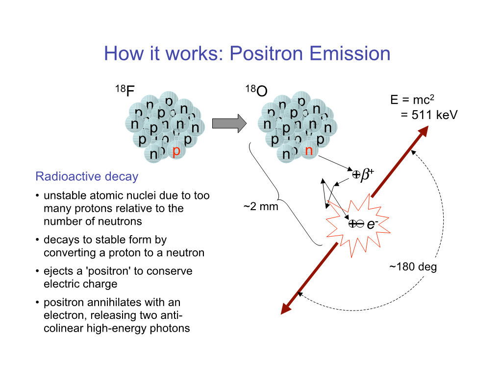 How It Works: Positron Emission