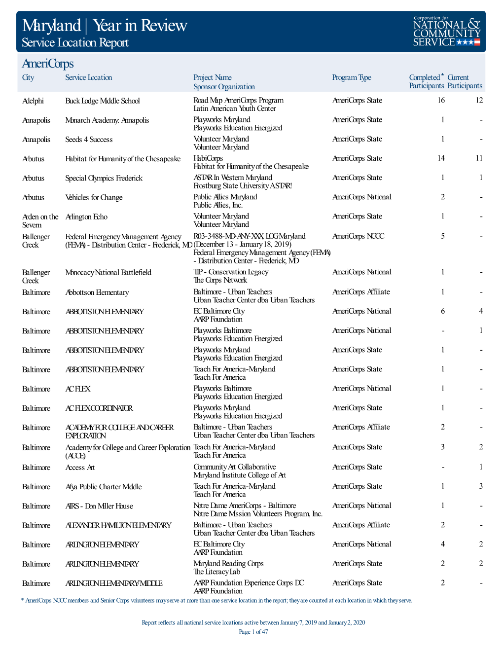 State Service Location Year in Review