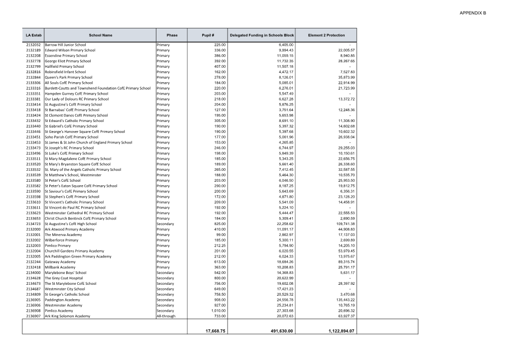 Appendix B 17,668.75 491,630.00 1,122,894.07