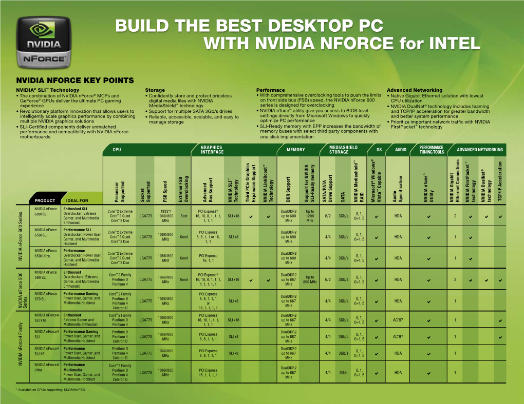 BUILD the BEST DESKTOP PC with NVIDIA NFORCE for INTEL