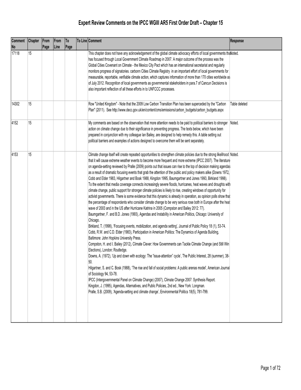 Expert Review Comments on the IPCC WGIII AR5 First Order Draft – Chapter 15