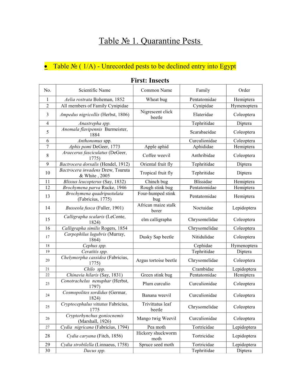 Quarantine Pests № 1. Table