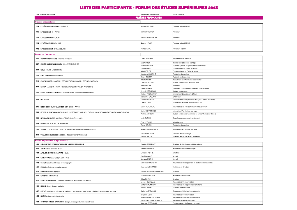 Liste Des Participants - Forum Des Études Supérieures 2018