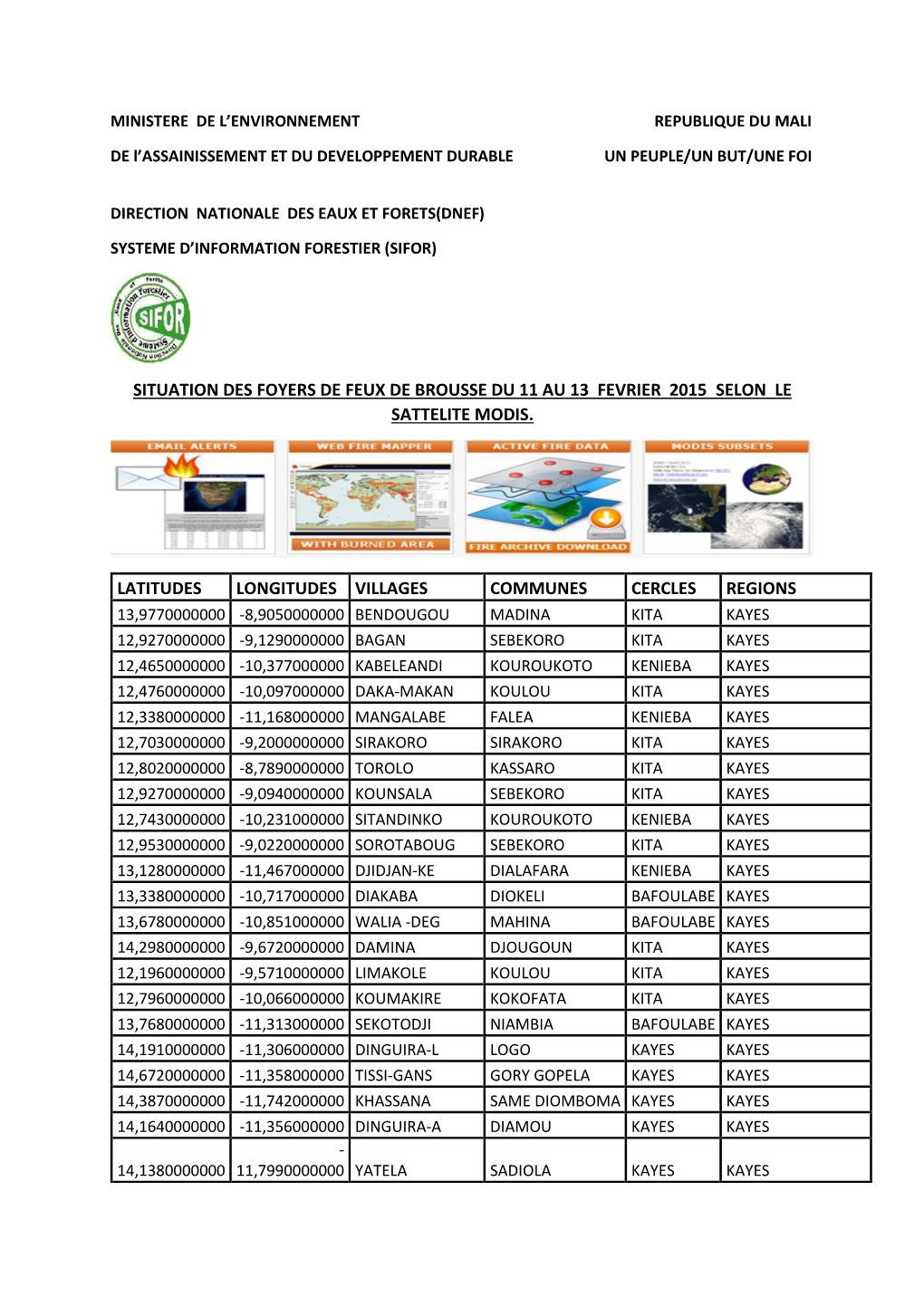 Situation Des Foyers De Feux De Brousse Du 11 Au 13 Fevrier 2015 Selon Le Sattelite Modis. Latitudes Longitudes Villages