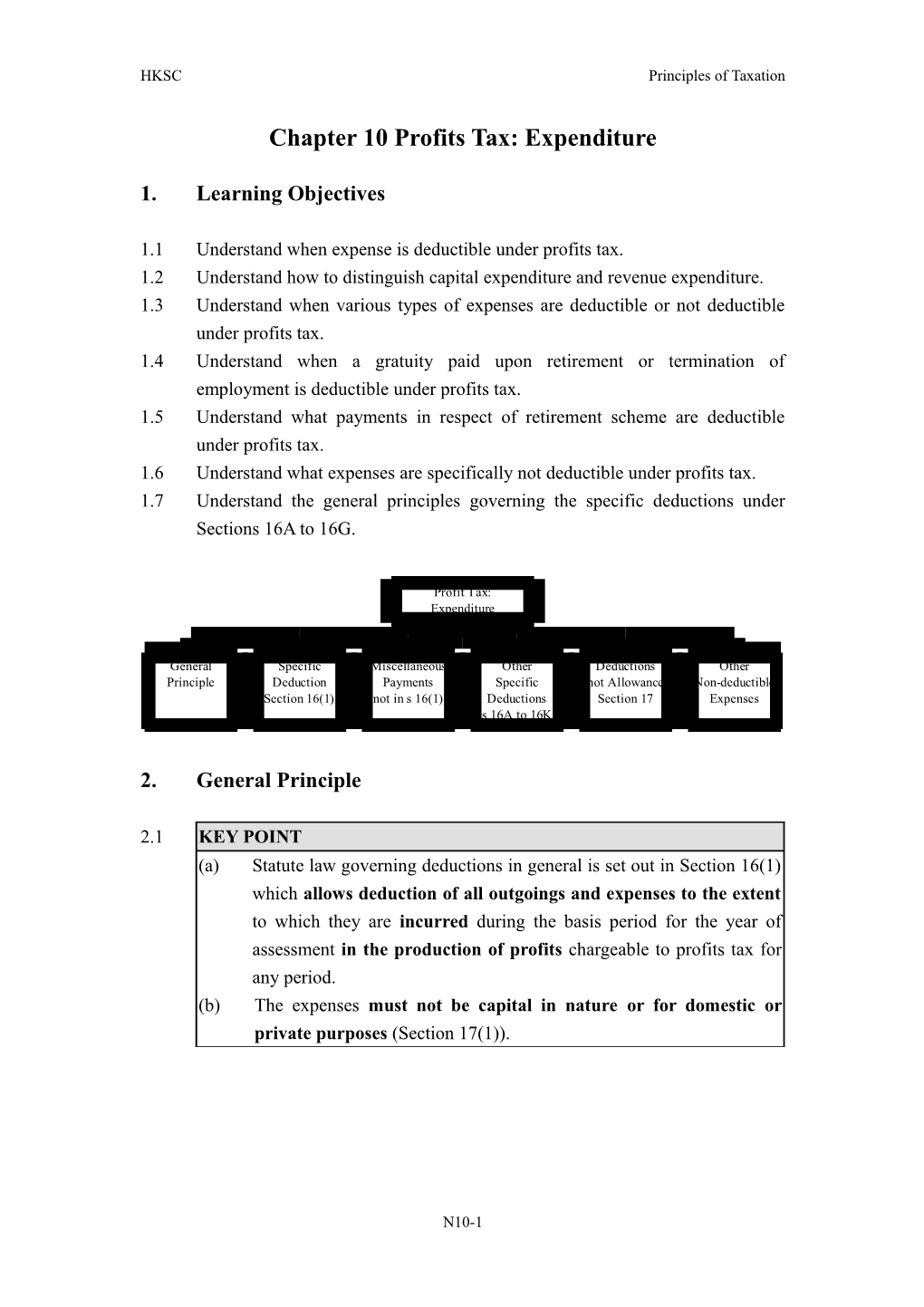 Chapter 11 Profits Tax: Expenditure