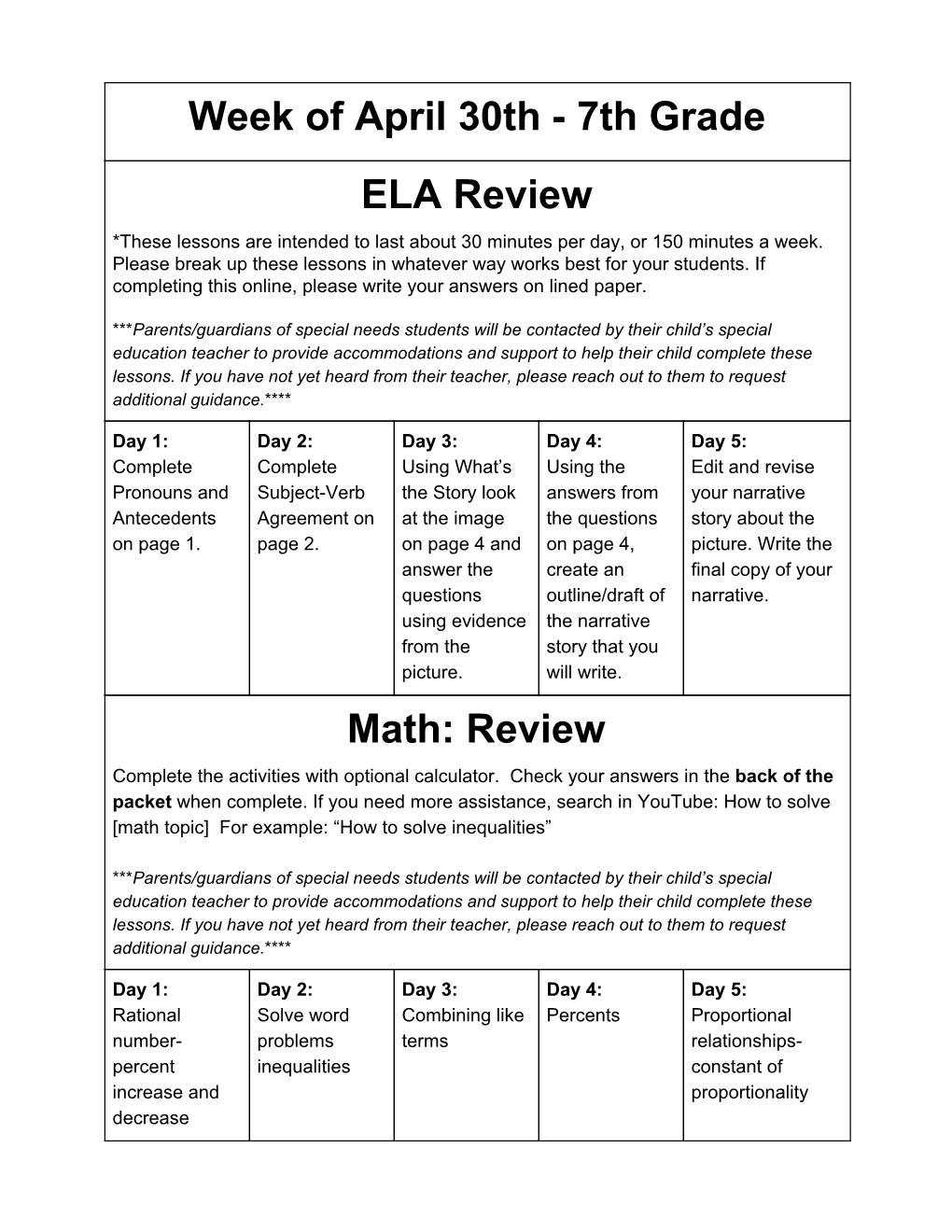 Week of April 30Th - 7Th Grade ELA Review *These Lessons Are Intended to Last About 30 Minutes Per Day, Or 150 Minutes a Week