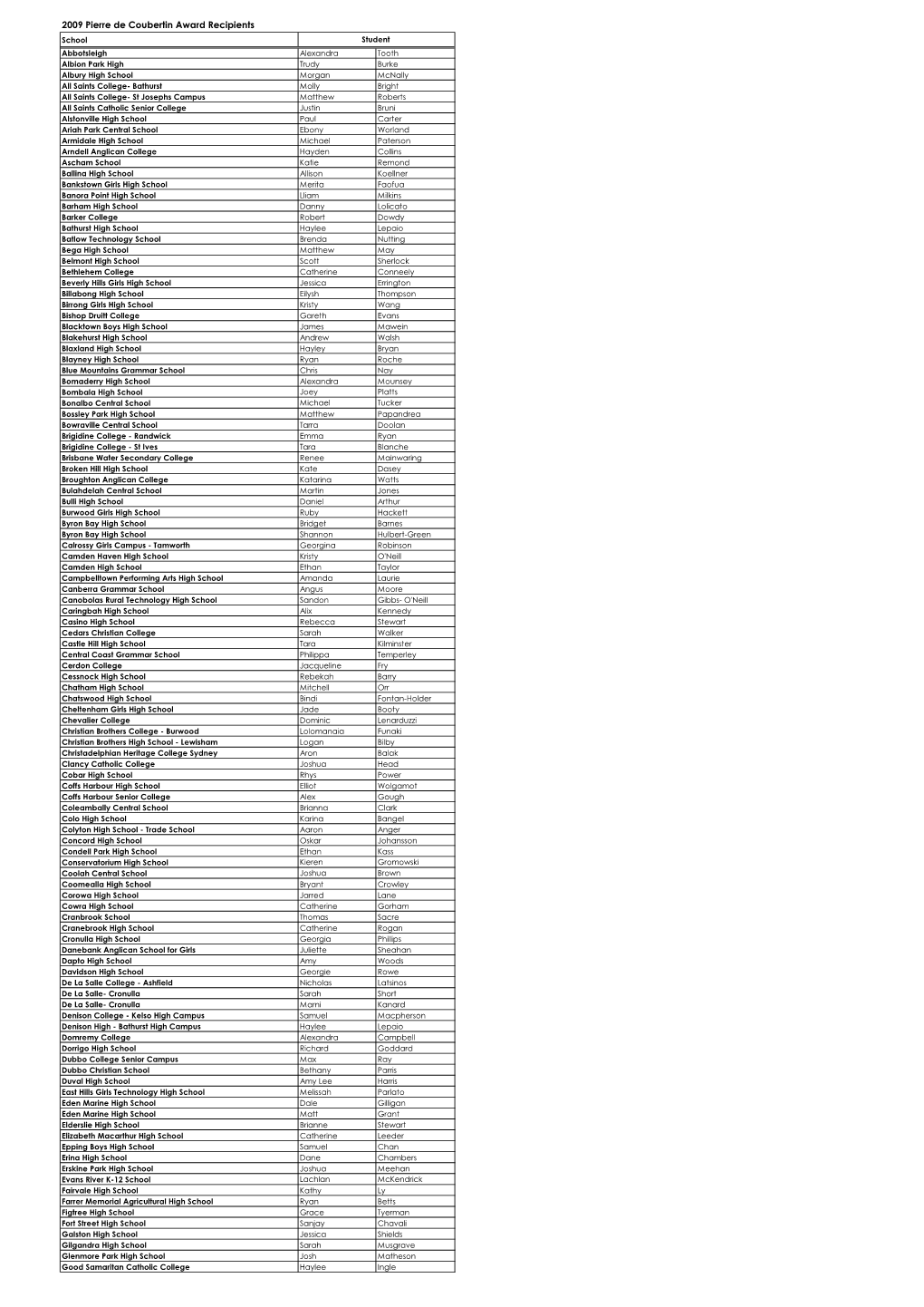 2009 Pierre De Coubertin Award Recipients