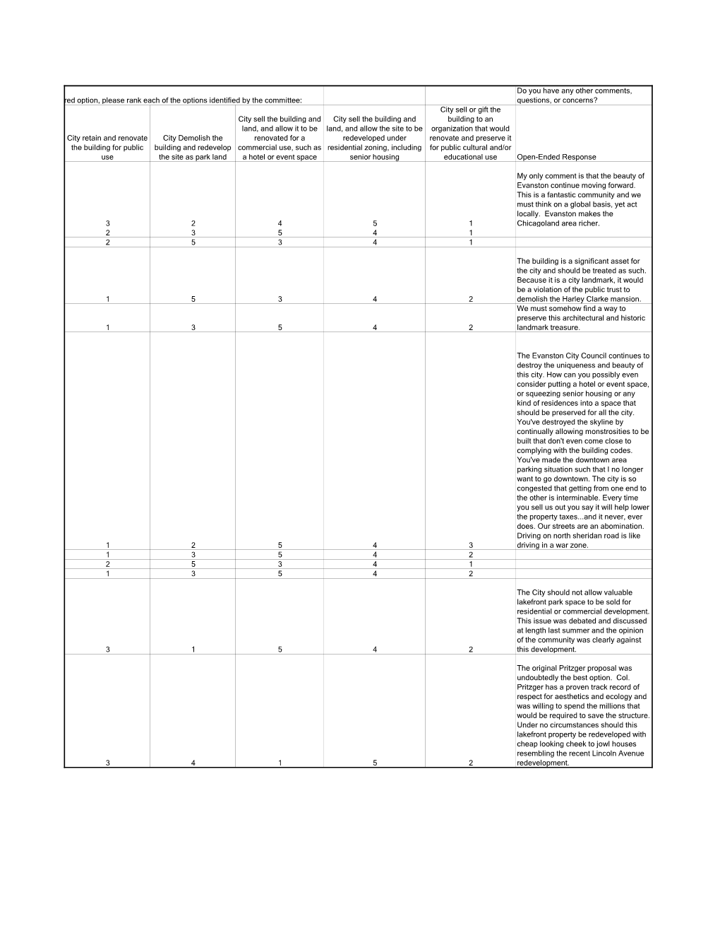 Harley Clarke Committee Survey (Spreadsheet)