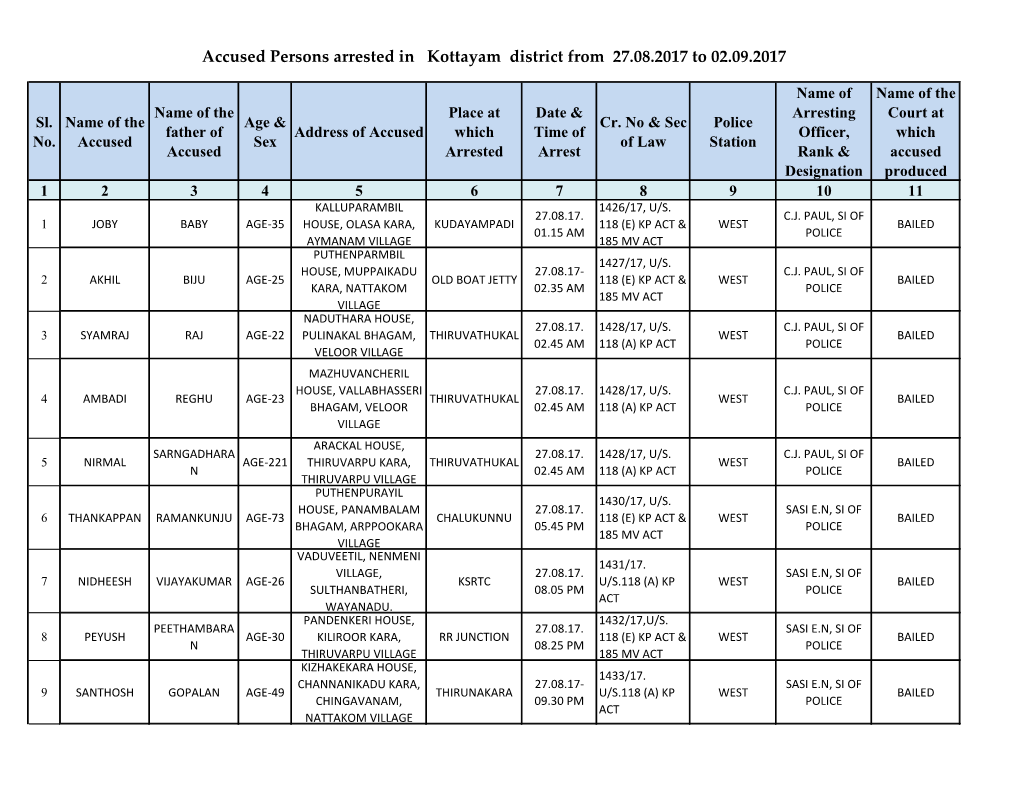 Accused Persons Arrested in Kottayam District from 27.08.2017 to 02.09.2017