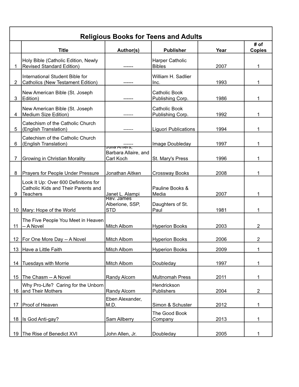 Books for Teens and Adults # of Title Author(S) Publisher Year Copies