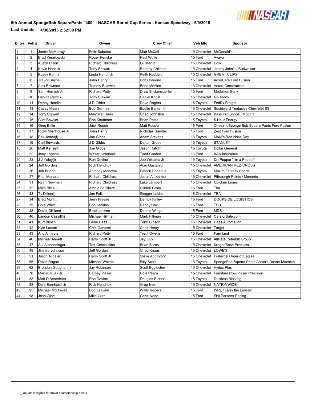 Kansas Spongbob Squarepants 400 NASCAR Entry List