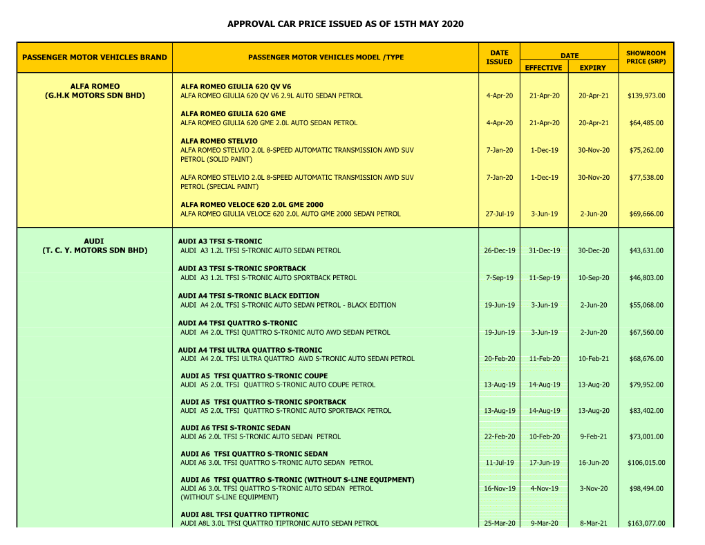 Approval Car Price Issued As of 15Th May 2020