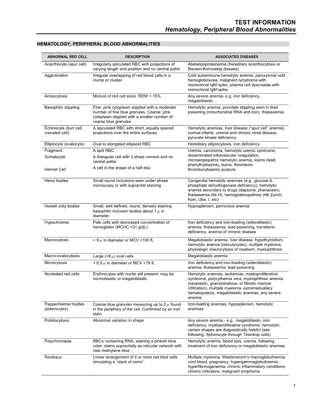 Hematology, Peripheral Blood Abnormalities