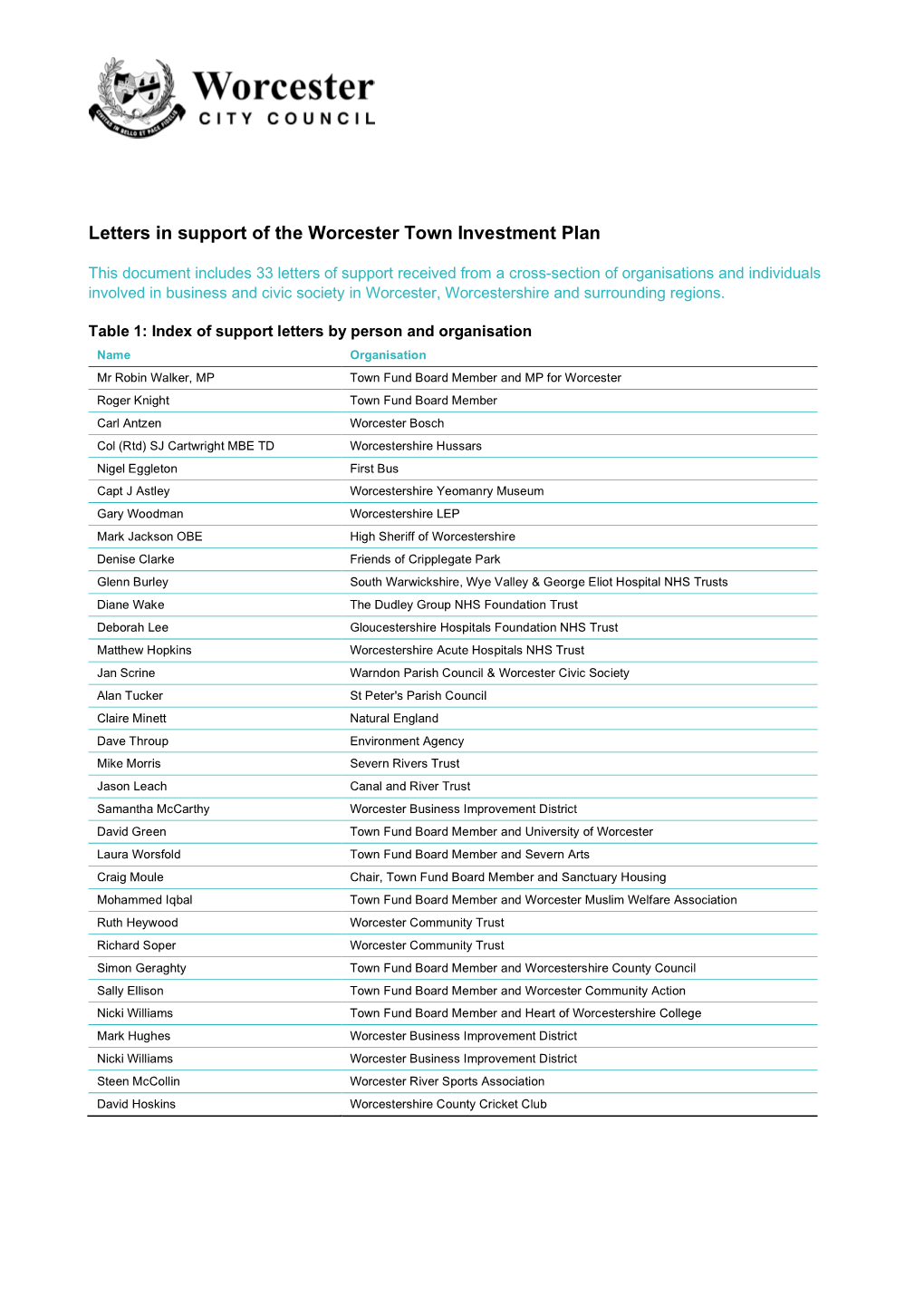 Letters in Support of the Worcester Town Investment Plan