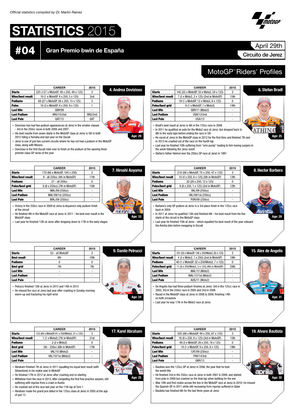 STATISTICS 2015 April 29Th Gran Premio Bwin De España #04 Circuito De Jerez