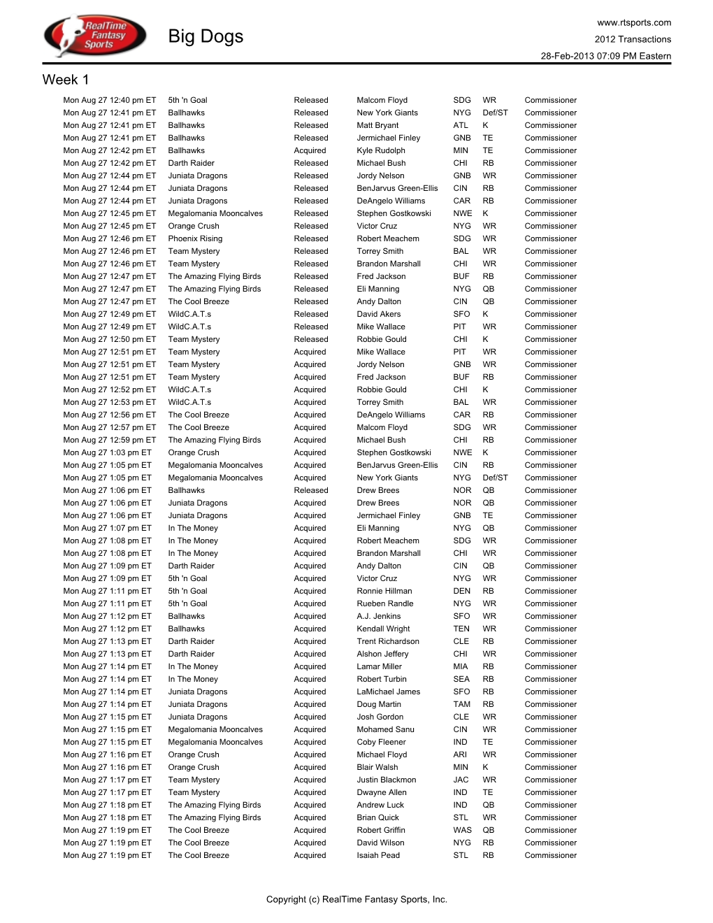 Big Dogs 2012 Transactions 28-Feb-2013 07:09 PM Eastern Week 1