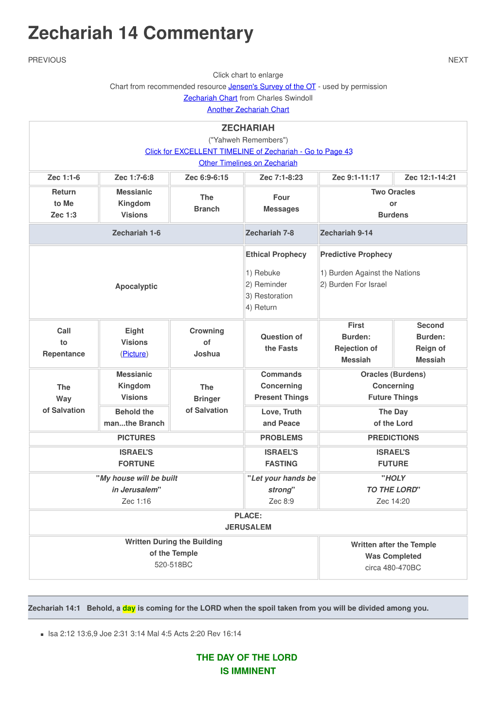 Zechariah 14 Commentary