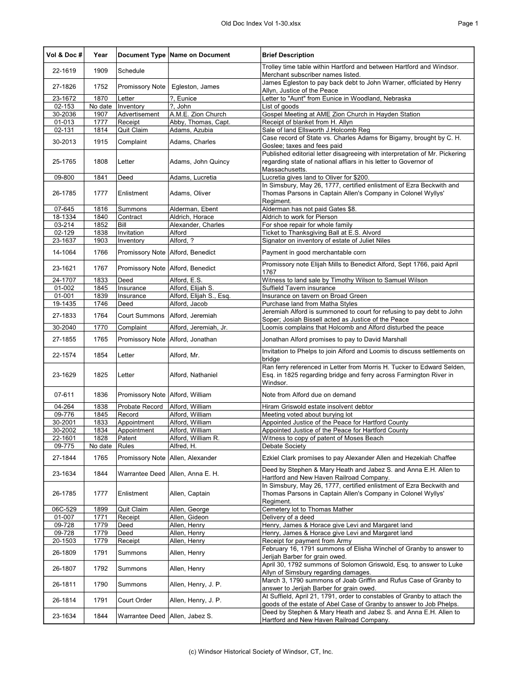 Old Doc Index Vol 1-30.Xlsx Page 1 (C) Windsor Historical Society Of